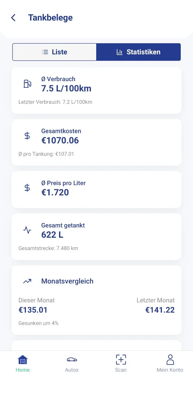 Aggregierte Spritkosten-Statistiken in der Fahrzeugschein App mit durchschnittlichem Verbrauch, Gesamtkosten und Monatsvergleich