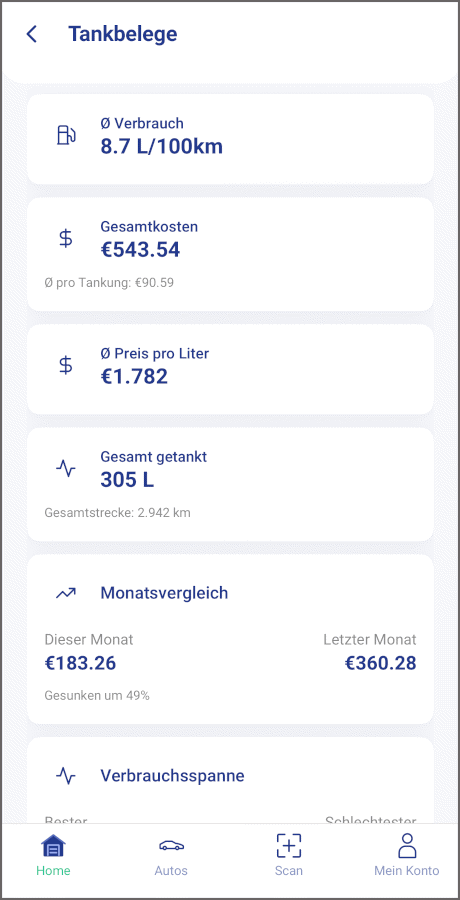 Statistik-Dashboard
