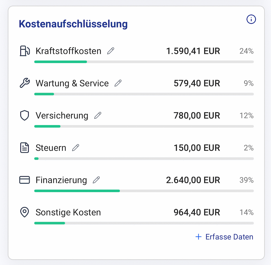 Darstellung der Fahrzeugkosten-Kategorien in der Fahrzeugschein.de App