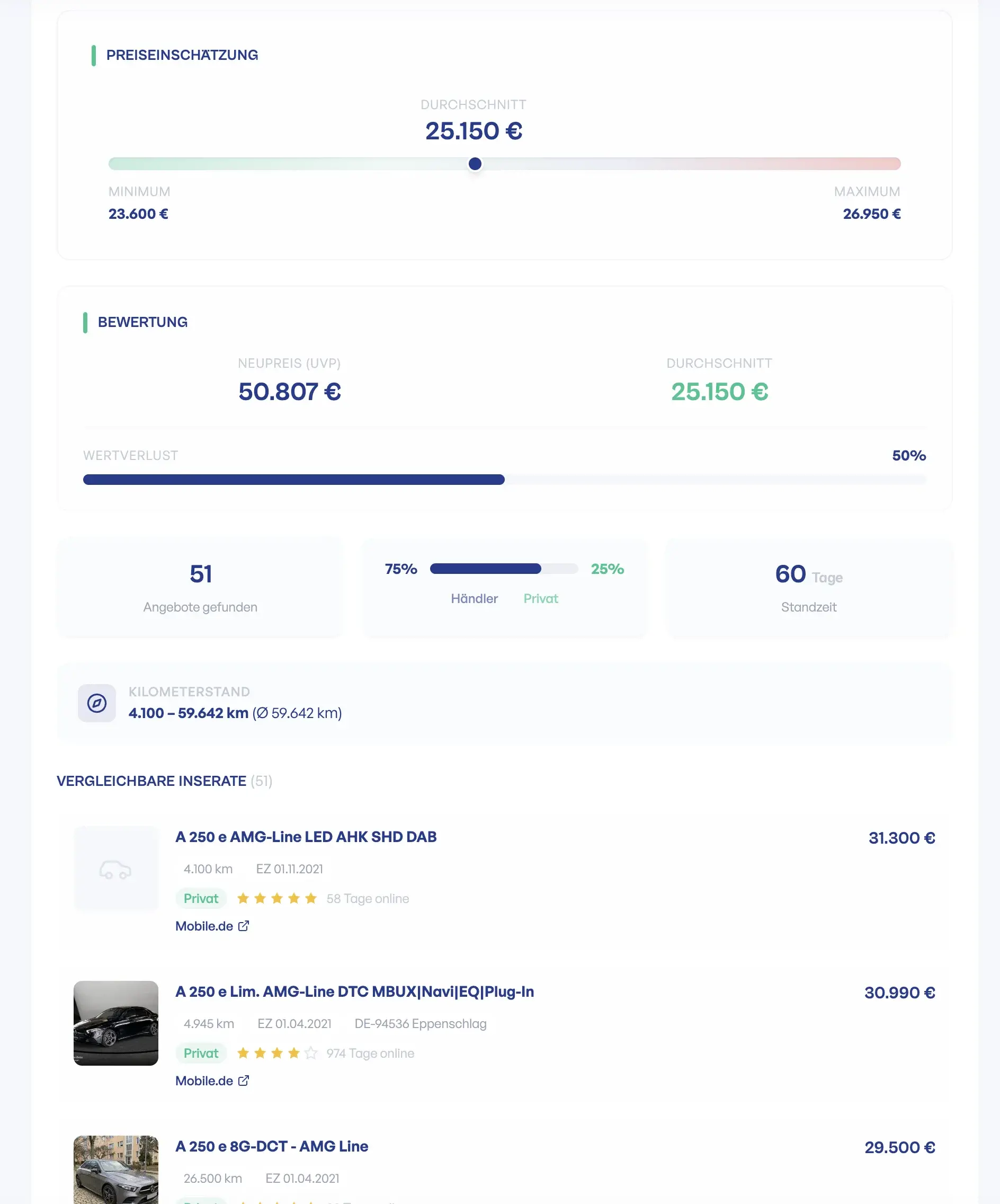 Marktwertanalyse einer Mercedes A-Klasse auf Fahrzeugschein.de mit Preiseinschätzung, Wertverlust seit Neukauf und vergleichbaren Inseraten
